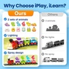 image:imageiPlay iLearn Farm Train Toy Set for Toddlers 13 Kids Steam Musical Train  12pcs Dinosaur Animal Finger Puppets Matching Sorting Montessori Learning Birthday Gift for 18 Months Ages 24 Boys Girls